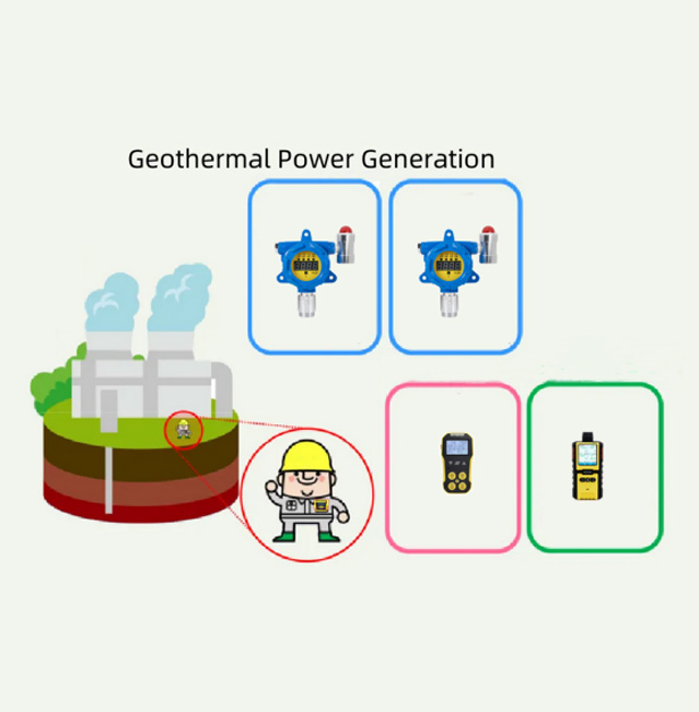 Geothermal power generation